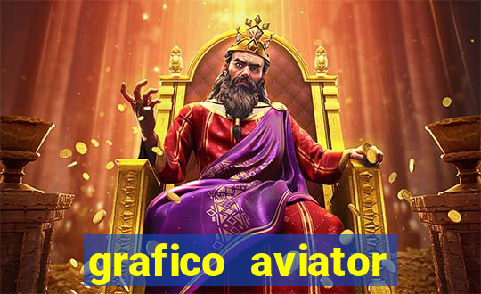 grafico aviator aposta ganha